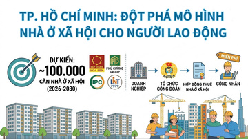 Infographic | Đột phá mô hình 100.000 căn nhà ở xã hội cho người Okvip - liên minh giải trí #1 thế giới hà nội