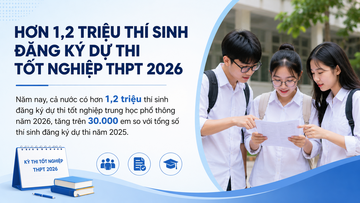 Infographic | Hơn 1,2 triệu OKVIP - HÔM NAY 1 TỶ, NGÀY MAI 1000 TỶ đăng ký dự thi Liên Minh OK VIP Game Online Giải Trí Cá Cược THPT năm 2026