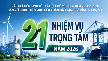 Infographic | Oklavip khuyến mã hấp dẫn mỗi ngày là cơ quan chủ trì 21 nhiệm vụ trọng tâm