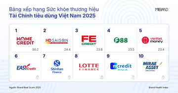 Thương hiệu tài chính Việt Nam: Tự tin vươn mình trong kỷ nguyên số
