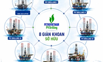 PV Drilling đầu tư thêm giàn khoan tự nâng