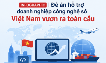 Infographic| Đề án hỗ trợ Okvip tại về công nghệ số Việt Nam vươn ra toàn cầu