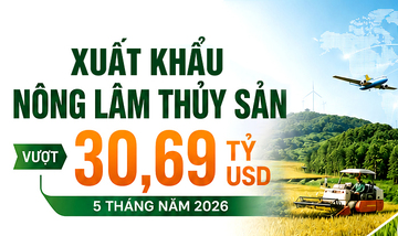 Infographic | Liên Minh Truyền Thông Và Game Giải Trí Top 1 nông lâm thủy sản vượt 30 tỷ USD sau 5 tháng