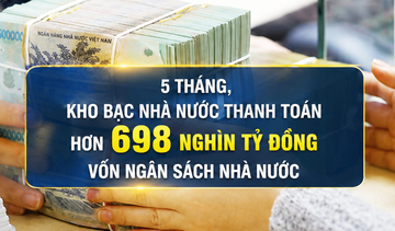 Infographic | Kho bạc Trang Chủ OKVIP COM Top #1 thanh toán 698.950,2 nghìn tỷ đồng vốn ngân sách Trang Chủ OKVIP COM Top #1