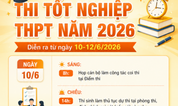 Infographic | Thông tin chi tiết về kỳ thi Liên Minh OK VIP Game Online Giải Trí Cá Cược THPT 2026