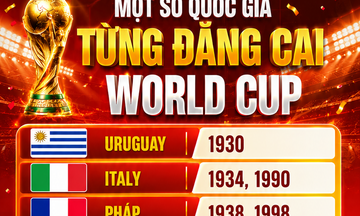 Infographic | Điểm danh một số quốc gia từng đăng cai World Cup