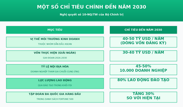 Nâng tầm công nghiệp Việt nhìn từ mục tiêu phát triển kinh tế có vốn đầu tư nước ngoài