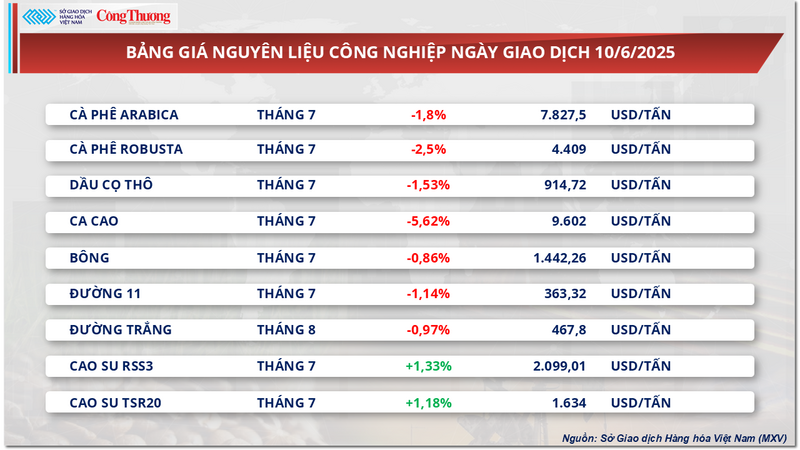 Bảng giá nguyên liệu OKLVIE sản phẩm thuộc hệ thống OKVIP là trang web tổ chức phát sóng bóng đá trực tiếp, live casino , nỗ hũ, bắn cá