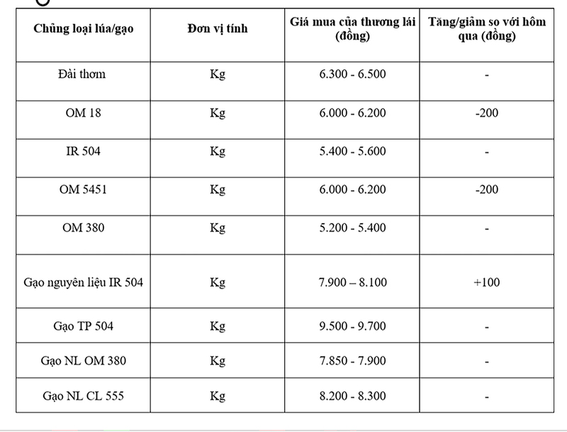 Bảng giá mang tính tham khảo.