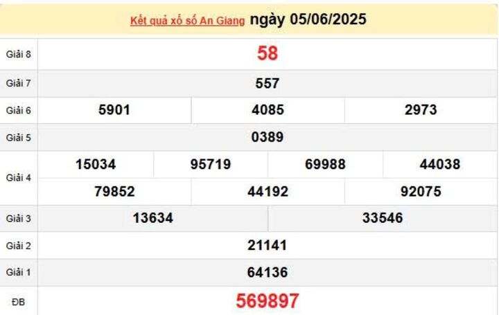 XSAG 5/6, KQXSAG 5/6, kết quả xổ số An Giang ngày 5/6/2025