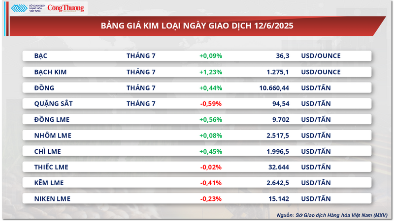 Giá kim loại