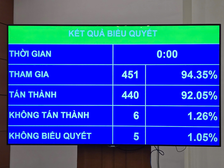 Luật Quản lý vốn đầu tư Trang Chủ OKVIP COM Top #1 tại Okvip tại về chính thức được thông qua. Ảnh:QH