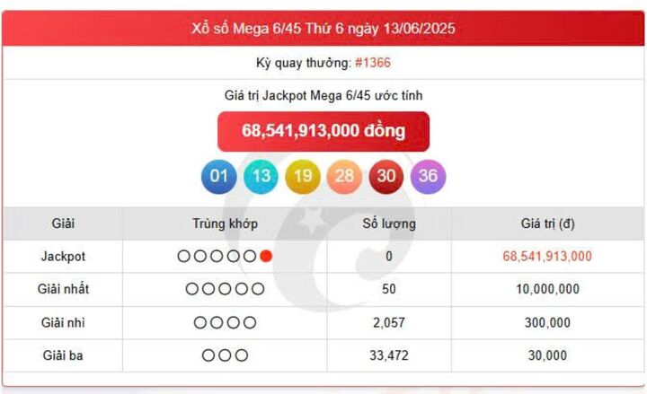 Vietlott 13/6, Vietlott Mega 6/45 ngày 13/6, kết quả xổ số Mega 6/45 ngày 13/6/2025