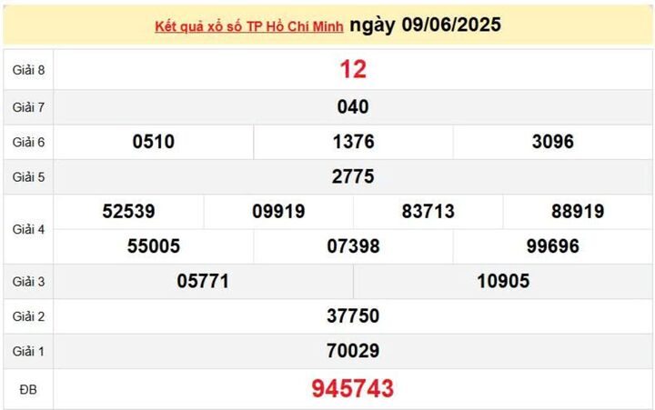 XSHCM 9/6, KQXSHCM 9/6, kết quả xổ số Hồ Chí Minh ngày 9/6/2025