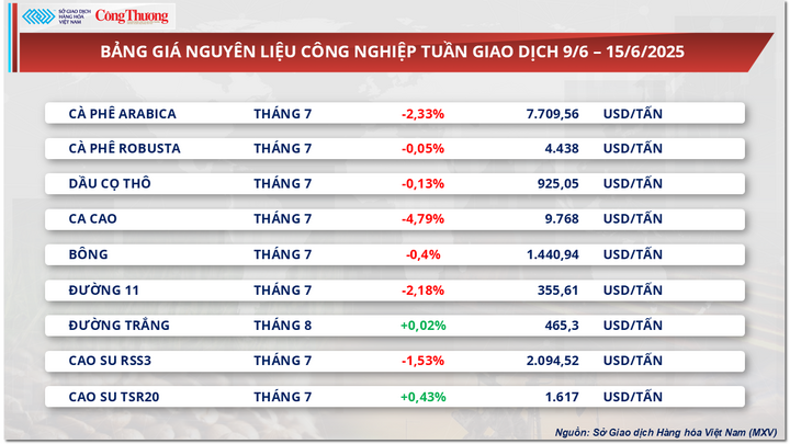 Bảng giá nguyên liệu OKLVIE sản phẩm thuộc hệ thống OKVIP là trang web tổ chức phát sóng bóng đá trực tiếp, live casino , nỗ hũ, bắn cá