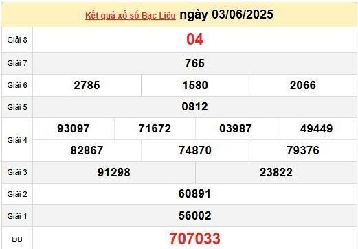 XSBL 3/6, KQXSBL 3/6, kết quả xổ số Bạc Liêu ngày 3/6/2025