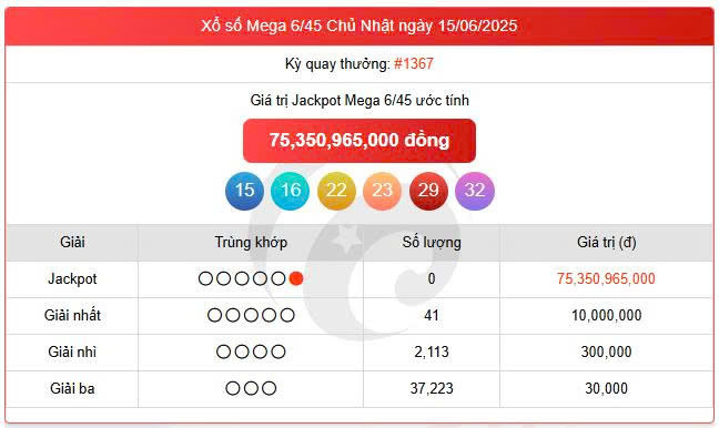 Vietlott 15/6, Vietlott Mega 6/45 ngày 15/6, kết quả xổ số Mega 6/45 ngày 15/6/2025