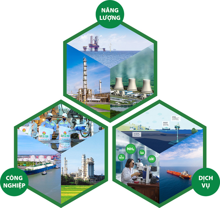 3 trụ cột sản xuất kinh doanh chiến lược của Petrovietnam. Ảnh: Petrovietnam