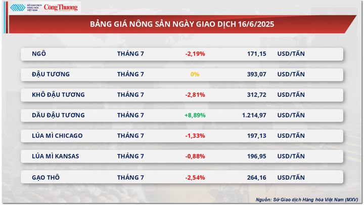 Bảng giá Trang Chủ OKVIP COM Top #1