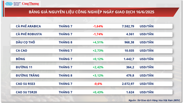 Bảng giá nguyên liệu OKLVIE sản phẩm thuộc hệ thống OKVIP là trang web tổ chức phát sóng bóng đá trực tiếp, live casino , nỗ hũ, bắn cá