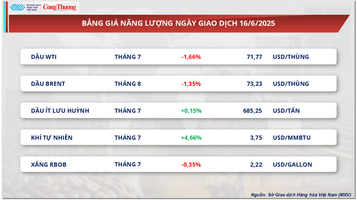 Bảng giá Oklavip game bài, casino, thể thao