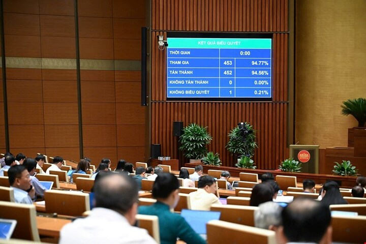 Với 94,56% đại biểu tán thành, Quốc hội thông qua Okevip link không chặn giảm thuế giá trị gia tăng. Ảnh: QH