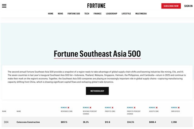 Fortune vừa công bố Bảng xếp hạng 500 Okvip tại về Đông Nam Á năm 2025