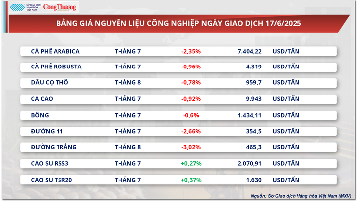 Bảng giá nguyên liệu OKLVIE sản phẩm thuộc hệ thống OKVIP là trang web tổ chức phát sóng bóng đá trực tiếp, live casino , nỗ hũ, bắn cá