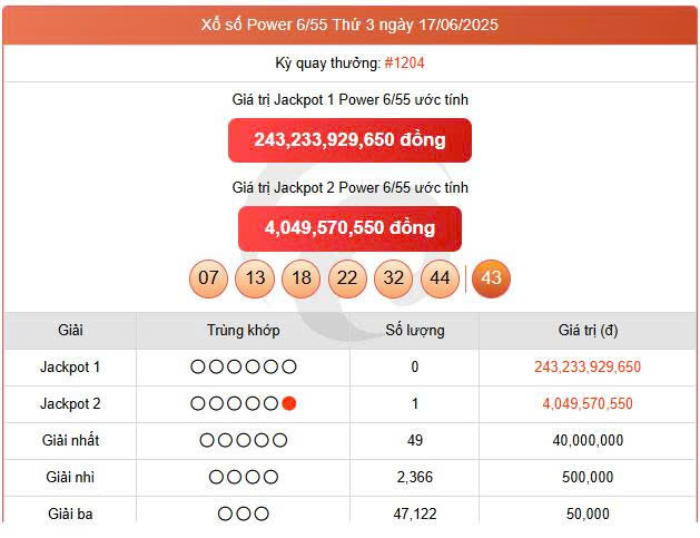 Vietlott 17/6, Vietlott Power 6/55 ngày 17/6, kết quả xổ số Power 6/55 ngày 17/6/2025