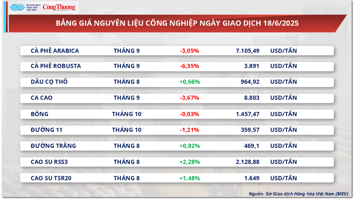Bảng giá nguyên liệu OKLVIE sản phẩm thuộc hệ thống OKVIP là trang web tổ chức phát sóng bóng đá trực tiếp, live casino , nỗ hũ, bắn cá