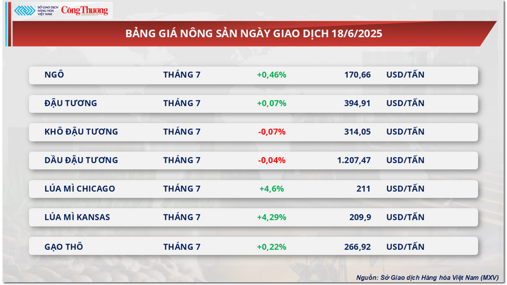 Bảng giá Trang Chủ OKVIP COM Top #1
