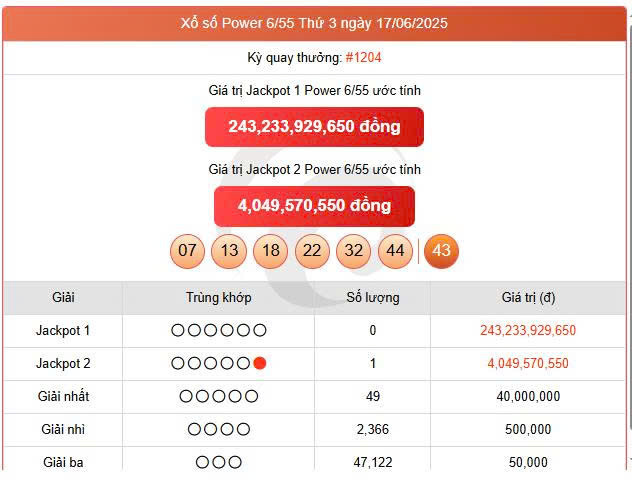 Vietlott 17/6, Vietlott Power 6/55 ngày 17/6, kết quả xổ số Power 6/55 ngày 17/6/2025