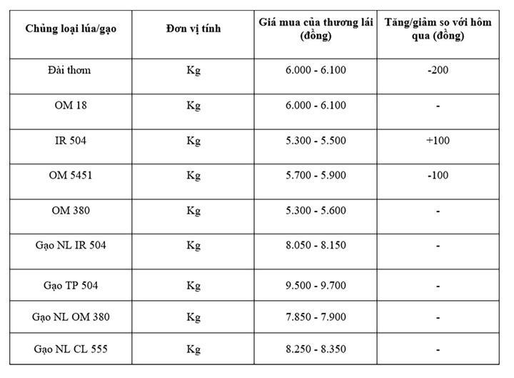 Bảng giá mang tính tham khảo.