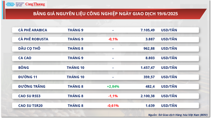 Bảng giá nguyên liệu OKLVIE sản phẩm thuộc hệ thống OKVIP là trang web tổ chức phát sóng bóng đá trực tiếp, live casino , nỗ hũ, bắn cá