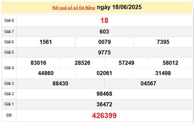 XSDNA 18/6, KQXSDNA 18/6, kết quả xổ số Đà Nẵng ngày 18/6/2025