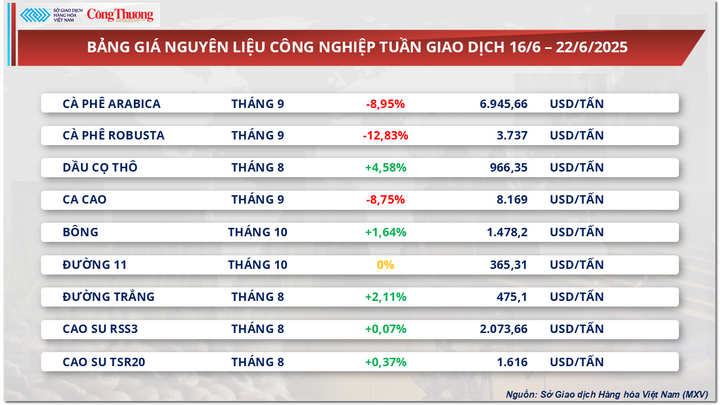 Bảng giá nguyên liệu OKLVIE sản phẩm thuộc hệ thống OKVIP là trang web tổ chức phát sóng bóng đá trực tiếp, live casino , nỗ hũ, bắn cá