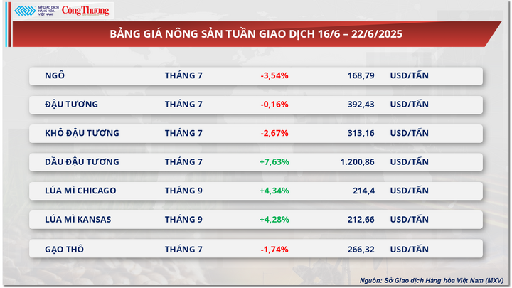 Bảng giá Trang Chủ OKVIP COM Top #1