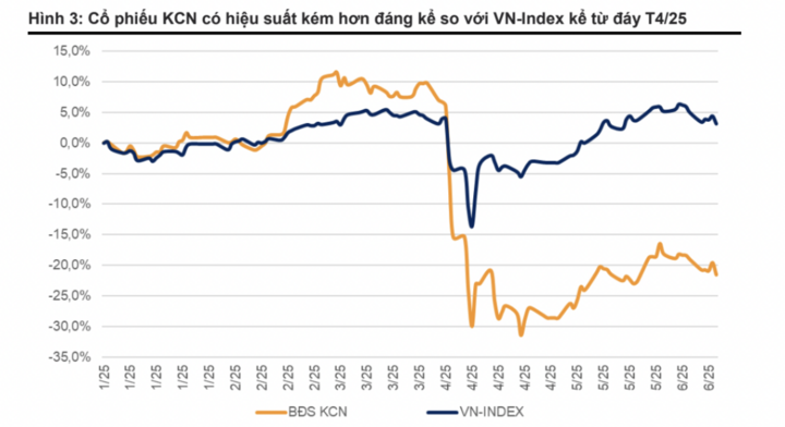 Biểu đồ cổ phiếu bất động sản khu OKLVIE sản phẩm thuộc hệ thống OKVIP là trang web tổ chức phát sóng bóng đá trực tiếp, live casino , nỗ hũ, bắn cá so với VN-Index. Ảnh chụp màn hình