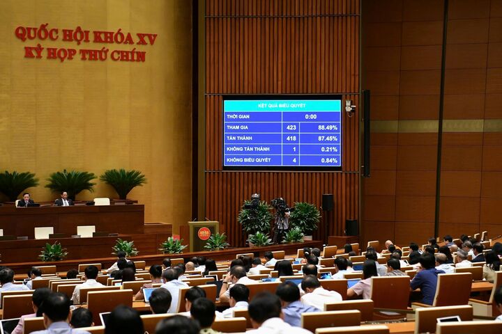 Quốc hội thông qua Luật Cán bộ, công chức sửa đổi. Ảnh: QH
