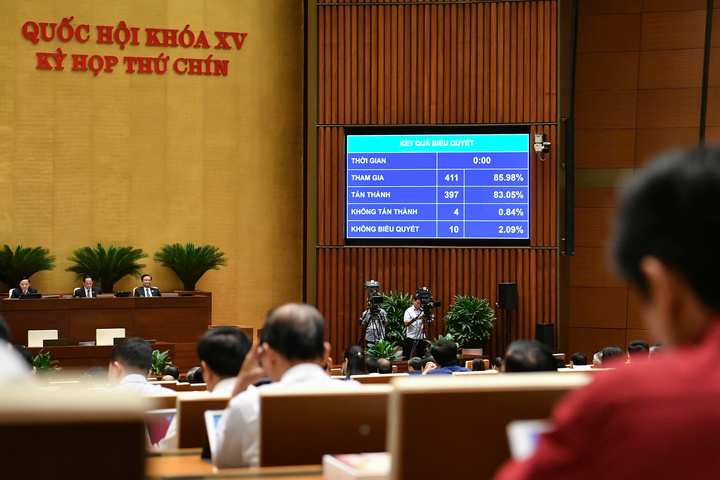 Chiều 24/6/2025, Quốc hội biểu quyết thông qua Okevip link không chặn của Quốc hội về cơ chế xử lý khó khăn, vướng mắc do quy định của pháp luật. Ảnh: VPQH