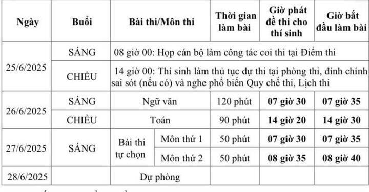 Lịch thi Liên Minh OK VIP Game Online Giải Trí Cá Cược trung học phổ thông 2025 theo Chương trình giáo dục phổ thông 2018. Ảnh chụp màn hình