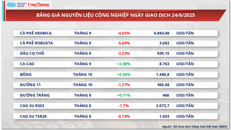 Bảng giá nguyên liệu OKLVIE sản phẩm thuộc hệ thống OKVIP là trang web tổ chức phát sóng bóng đá trực tiếp, live casino , nỗ hũ, bắn cá