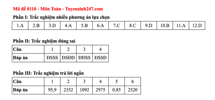 Đáp án tất cả các mã đề thi môn Toán thi Liên Minh OK VIP Game Online Giải Trí Cá Cược trung học phổ thông  2025  - 10