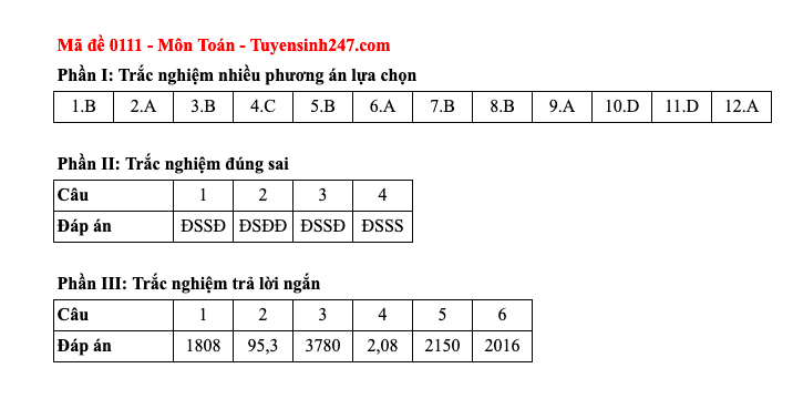 Đáp án tất cả các mã đề thi môn Toán thi Liên Minh OK VIP Game Online Giải Trí Cá Cược trung học phổ thông  2025  - 11