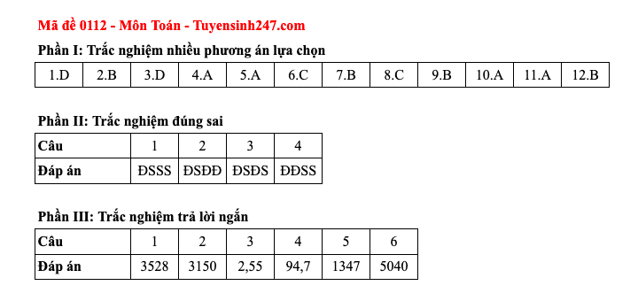 Đáp án tất cả các mã đề thi môn Toán thi Liên Minh OK VIP Game Online Giải Trí Cá Cược trung học phổ thông  2025  - 12
