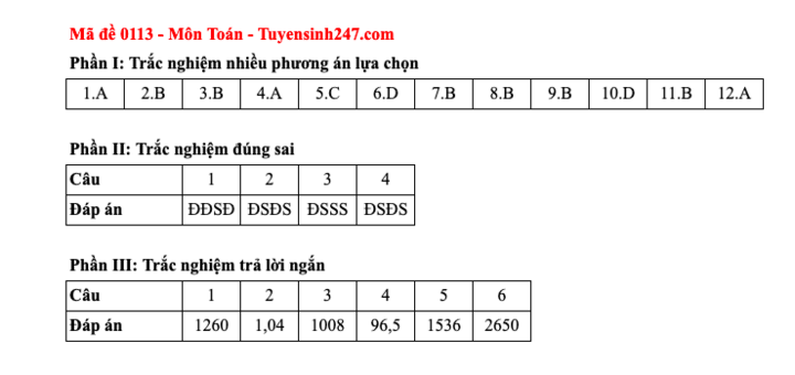 Đáp án tất cả các mã đề thi môn Toán thi Liên Minh OK VIP Game Online Giải Trí Cá Cược trung học phổ thông  2025  - 13