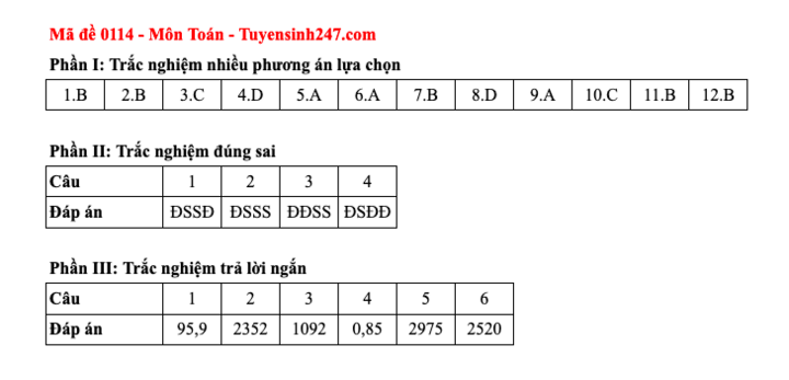 Đáp án tất cả các mã đề thi môn Toán thi Liên Minh OK VIP Game Online Giải Trí Cá Cược trung học phổ thông  2025  - 14