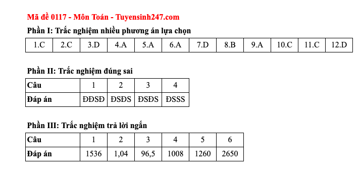 Đáp án tất cả các mã đề thi môn Toán thi Liên Minh OK VIP Game Online Giải Trí Cá Cược trung học phổ thông  2025  - 17
