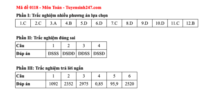 Đáp án tất cả các mã đề thi môn Toán thi Liên Minh OK VIP Game Online Giải Trí Cá Cược trung học phổ thông  2025  - 18