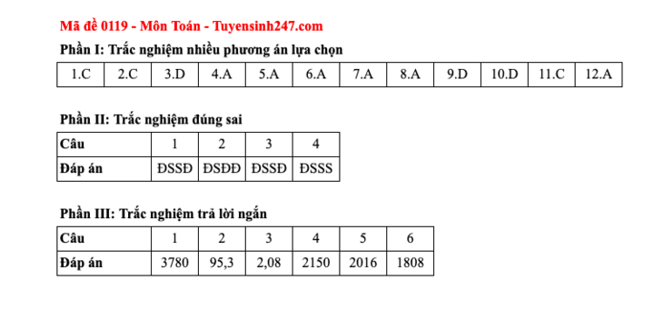 Đáp án tất cả các mã đề thi môn Toán thi Liên Minh OK VIP Game Online Giải Trí Cá Cược trung học phổ thông  2025  - 19